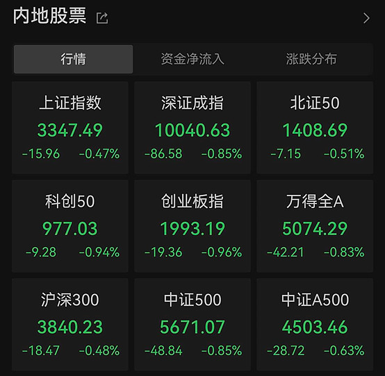 上市首日成交额超183亿元，换手率超612%,科创债ETF鹏华（551030）交投活跃均居市场同类第一