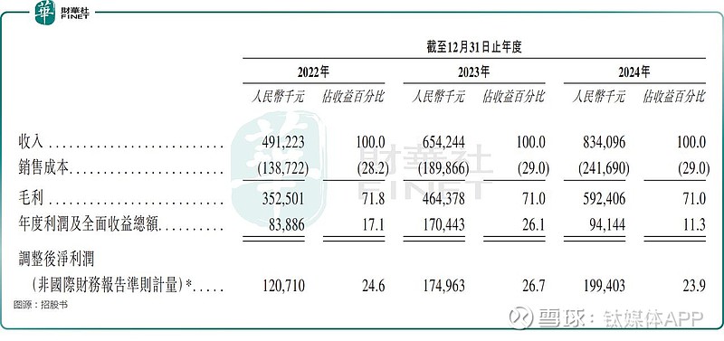 金浔股份港股IPO，净利润大幅波动，上市前多次派息