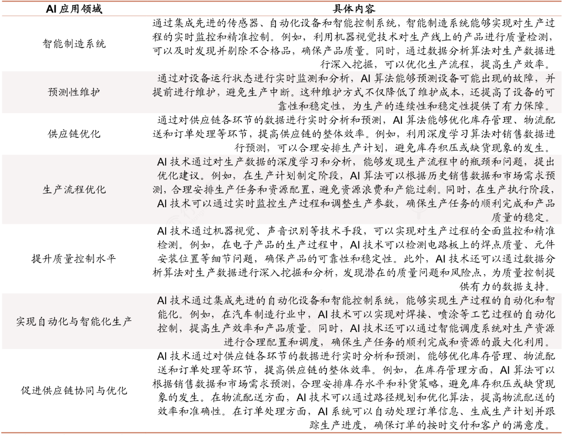 华锐精密：AI赋能智能制造布局进展