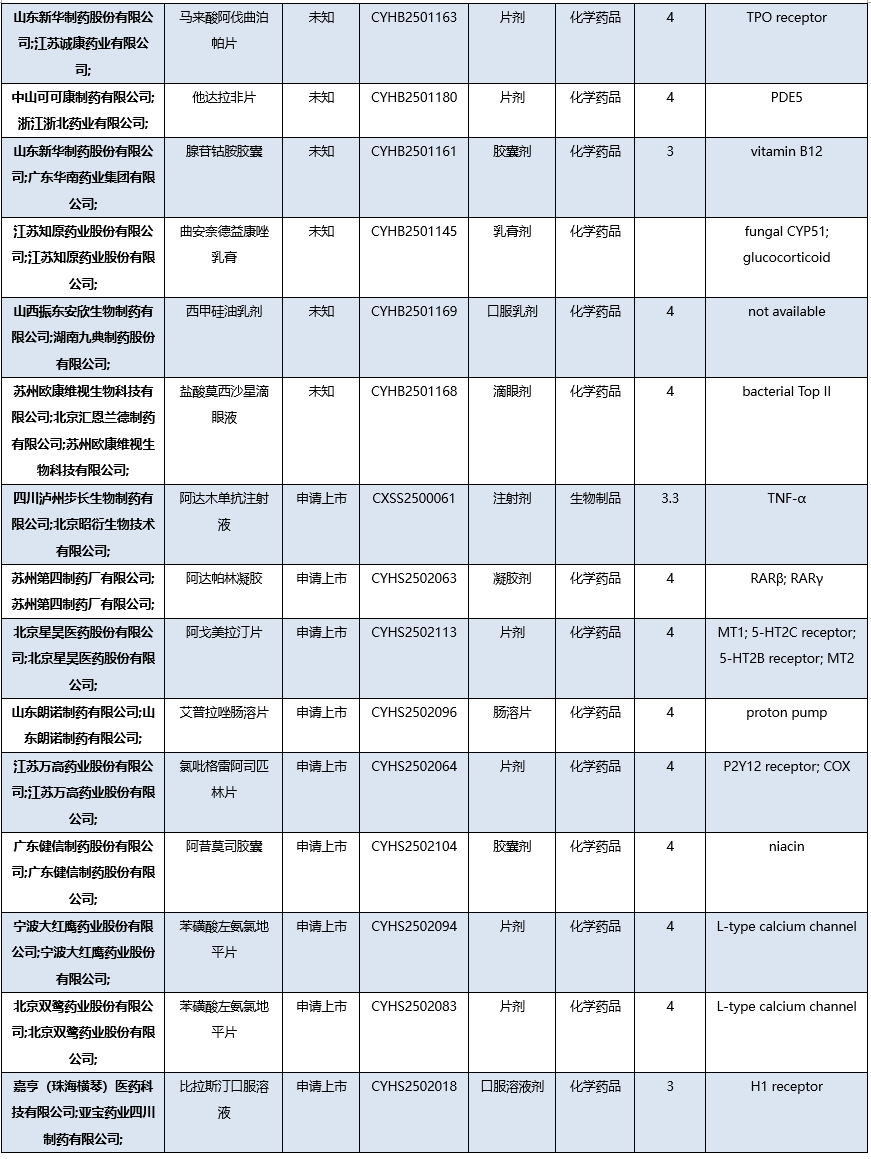 医药生物行业跟踪周报：PD1/VEGF双抗引领新一代IO，建议关注康方生物、神州细胞等