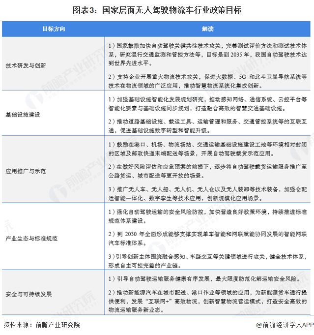 重磅！2025年中国及31省市物联网芯片行业政策汇总及解读（全）“推动应用场景创新”