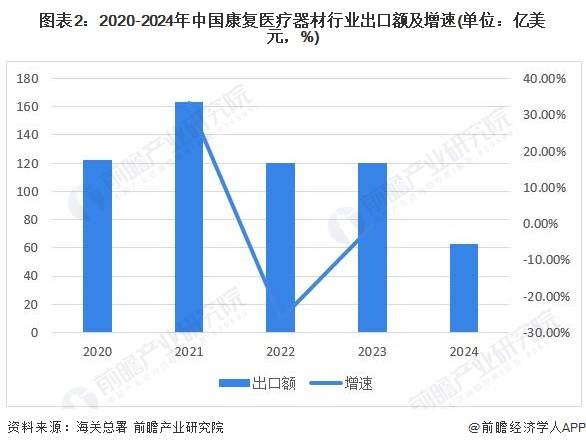 2025年中国电力行业进出口现状分析：我国电力贸易顺差增长