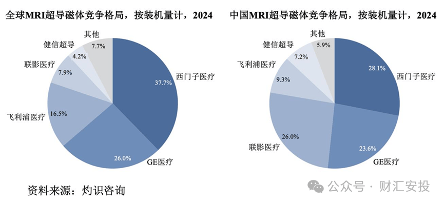 上海超导科创板IPO已受理 第二代高温超导带材国内市占率超80%