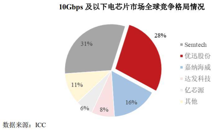 上海超导科创板IPO已受理 第二代高温超导带材国内市占率超80%