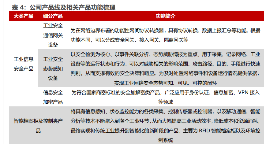 云涌科技：正积极推进内控升级已完成部分制度修订