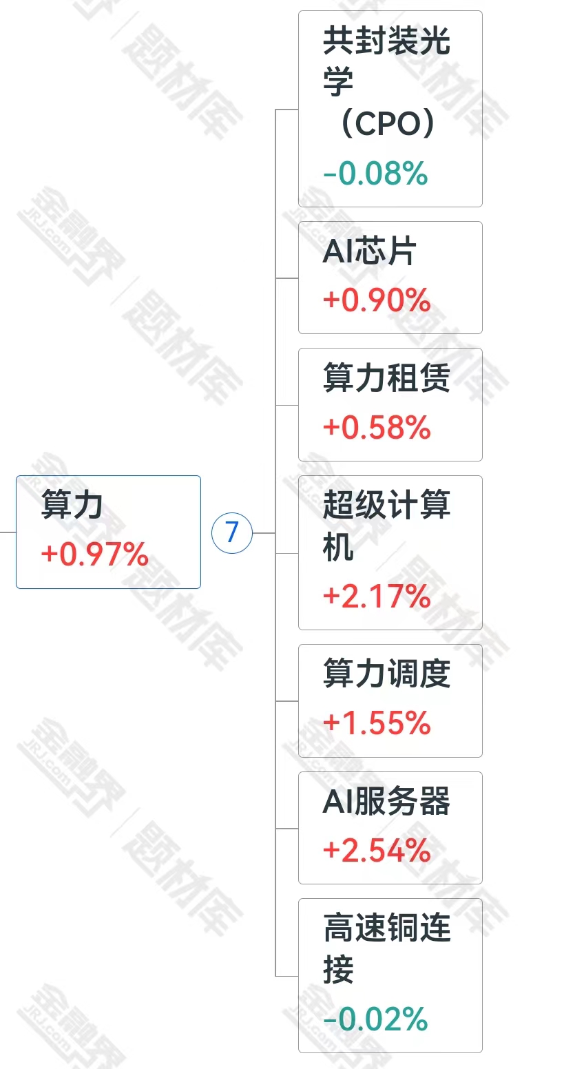亚信安全（688225）新增【东数西算/算力】概念