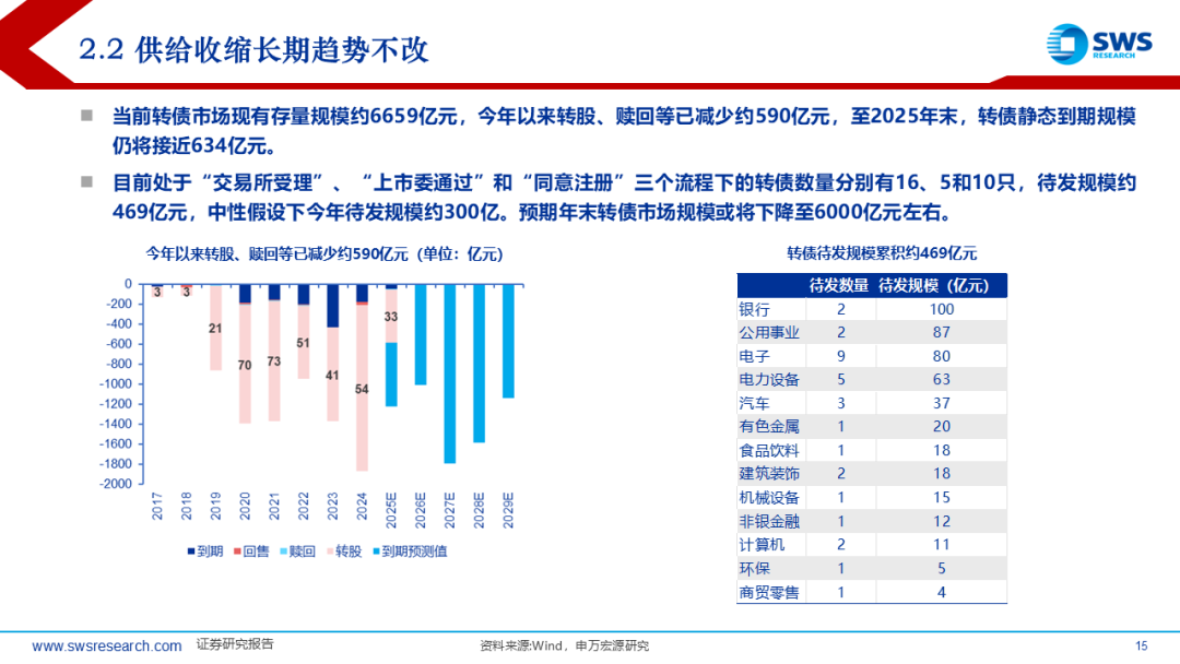 机械设备行业2025年中期策略报告:把握“高科技+低估值”双主线,攻守兼备布局下半年