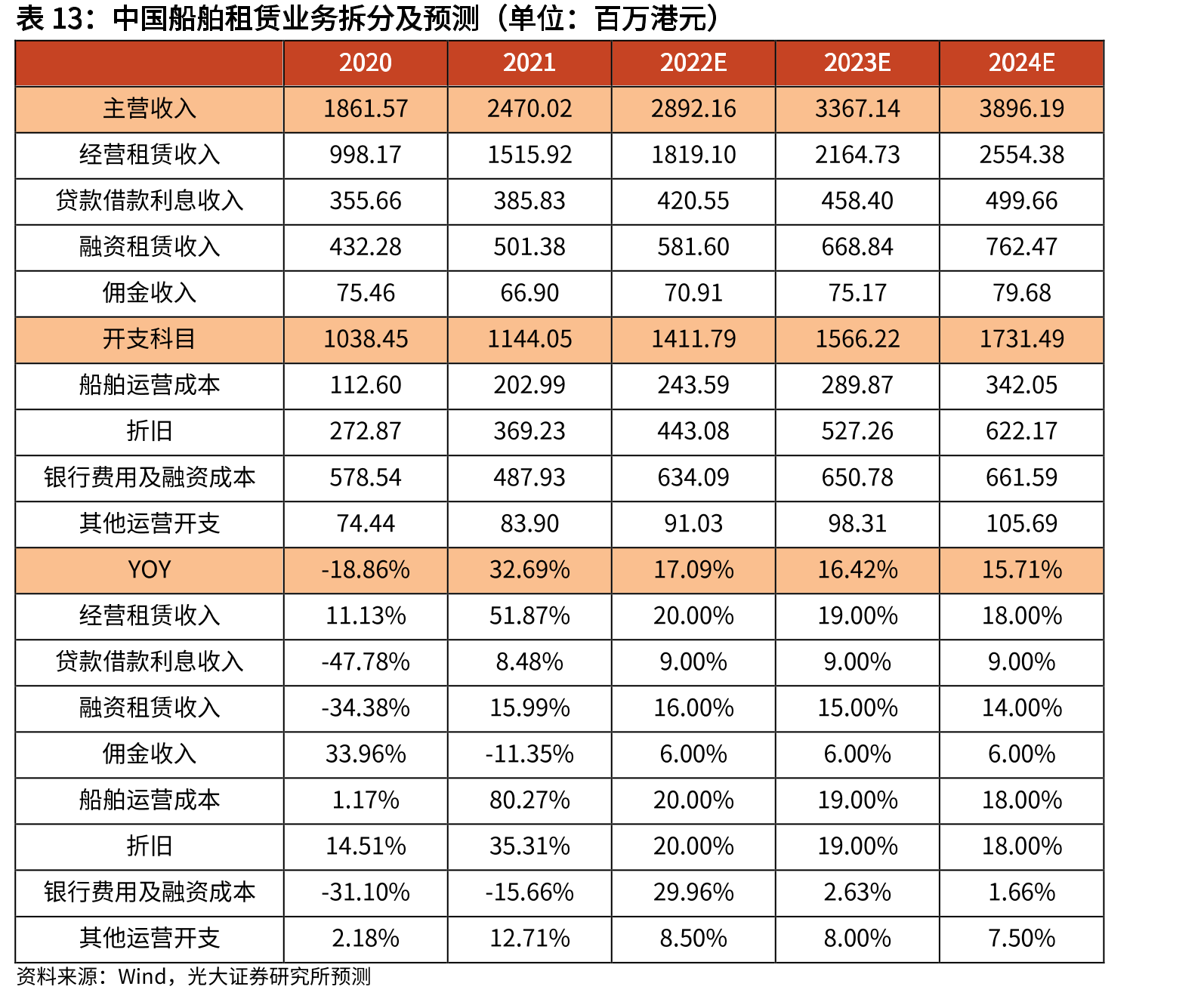 中国船舶：公司分红比例常年占当年归母净利润的30%以上