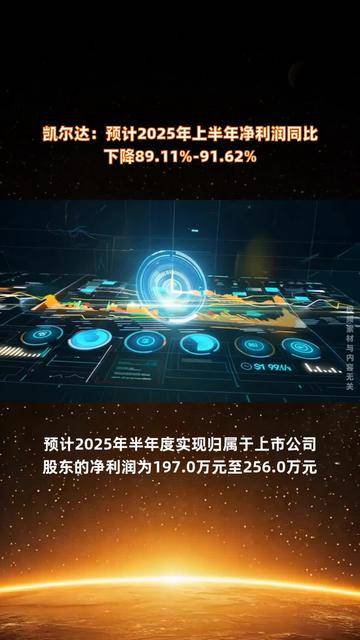 凯尔达：预计2025年半年度盈利197.00万至256.00万 净利润同比下降91.62%至89.11%