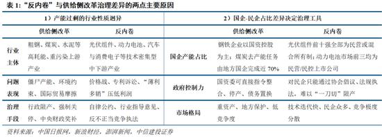 基础化工行业周报：反内卷继续，成长风格或将强化