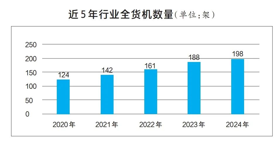日均1.8亿人次跨区域出行、揽收4.78亿件快递⋯⋯交通运输部：运输服务更高效的同时，去年全社会物流成本节约超4000亿元