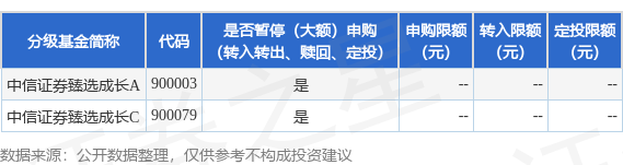 光格科技：7月10日接受机构调研，中信证券、广发基金参与