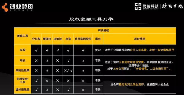 安路科技：公司股权激励计划实施情况及人才稳定措施