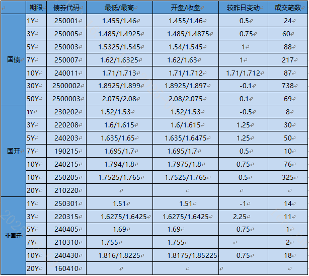 光格科技：7月10日接受机构调研，中信证券、广发基金参与
