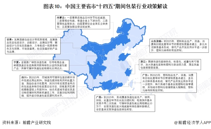 重磅！2025年中国及31省市火锅行业政策汇总及解读（全）“鼓励产业之间融合发展”