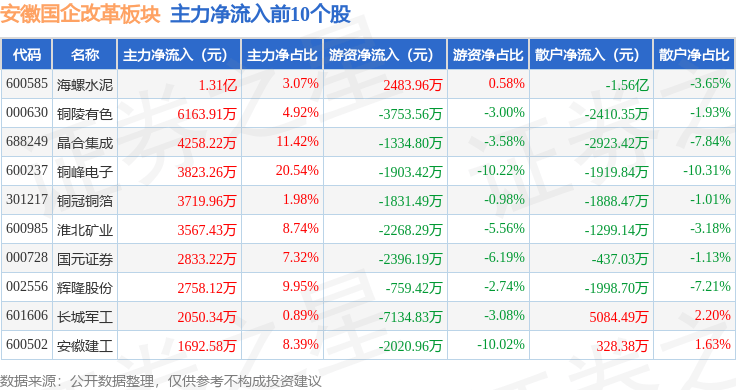 涨停雷达：水泥装备+国企改革 冀东装备触及涨停