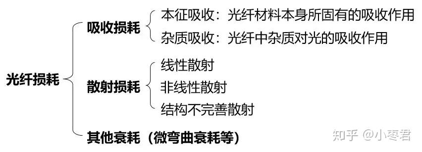光格科技:分布式光纤传感技术具有本征安全电磁免疫等优点