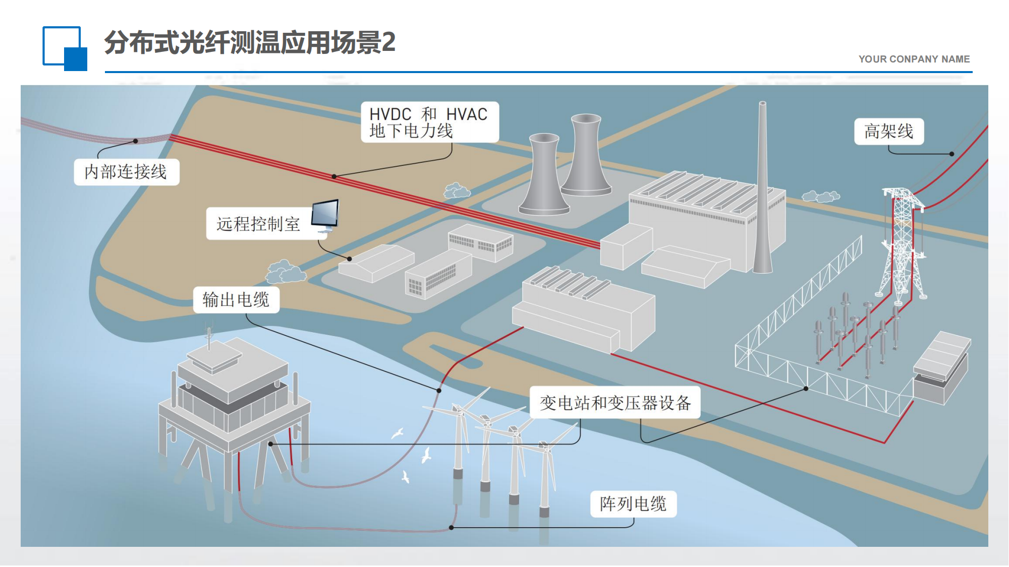光格科技:分布式光纤传感技术具有本征安全电磁免疫等优点