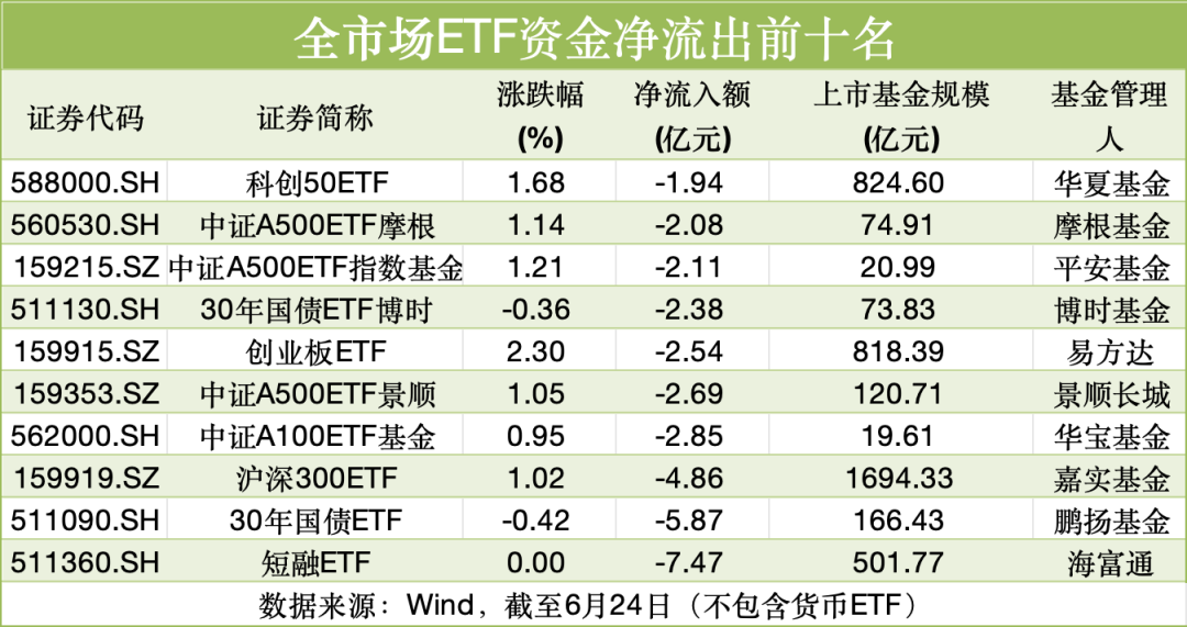 国家外汇管理局答每经问：上半年外资净增持境内股票和基金101亿美元，预计外资仍会逐步增配人民币资产