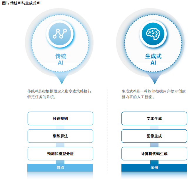 浙数文化：传播大模型已通过生成式人工智能上线备案