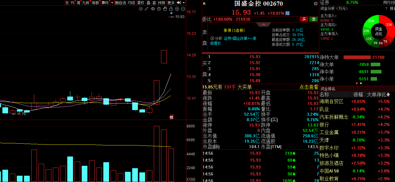 科思科技：国盛证券、长城基金等多家机构于7月16日调研我司