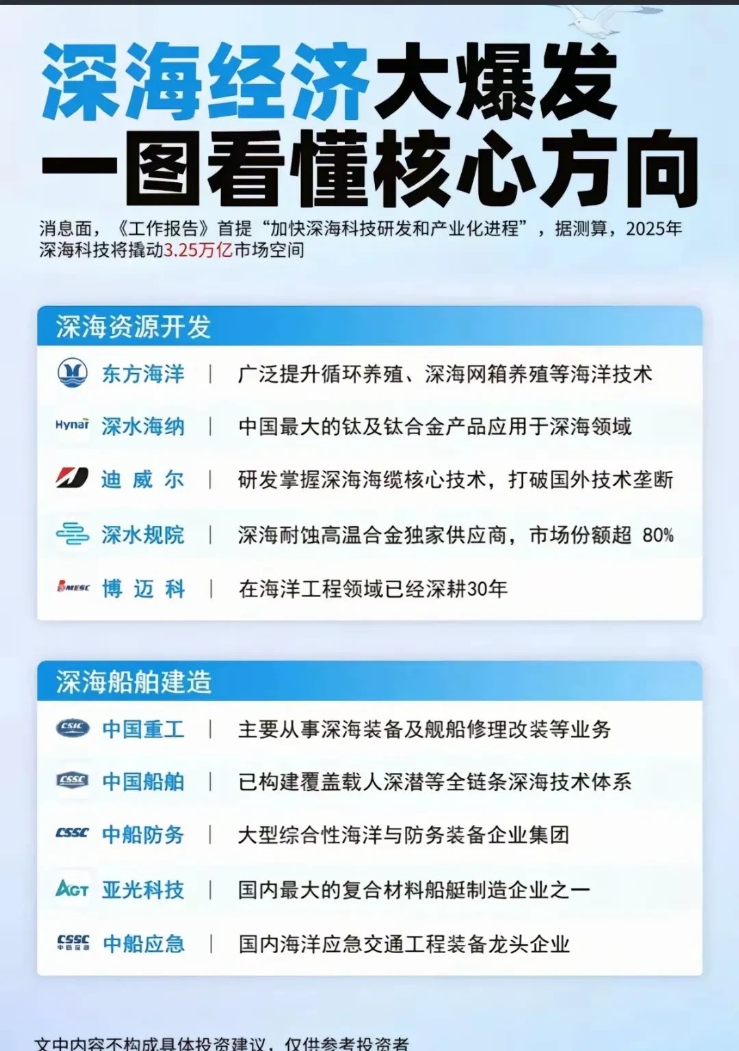 中远海科：目前船视宝平台个人用户量超20万、企业用户超1800家，船视宝用户以及签约公司的拓展呈现较好的增长趋势