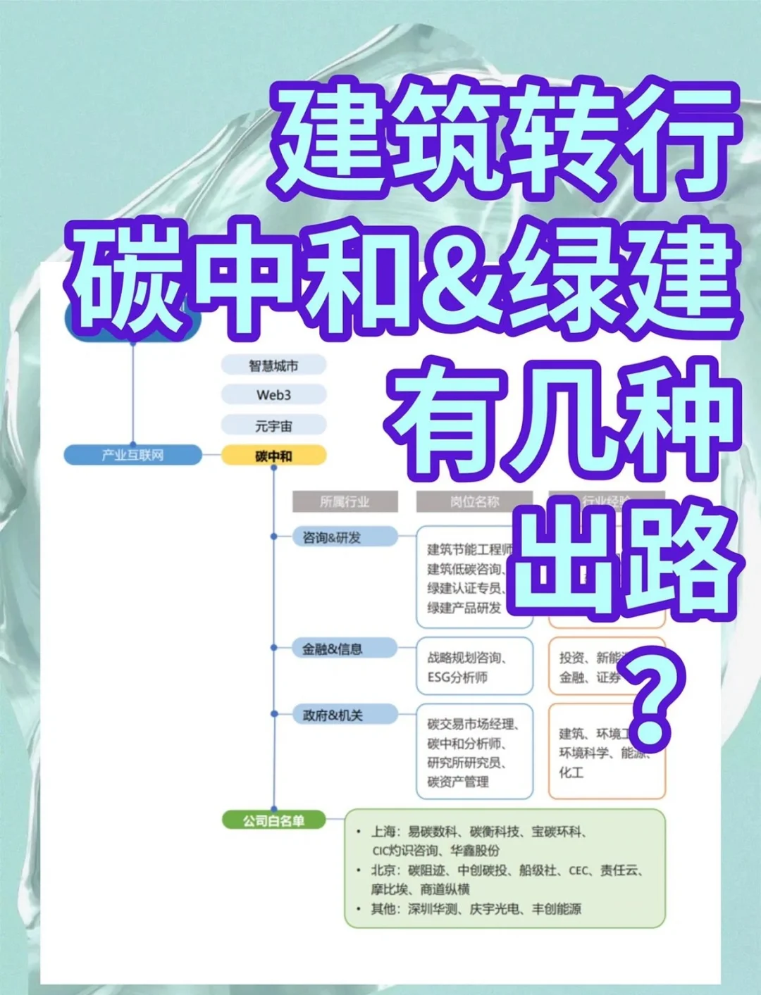 2025年中国建筑节能行业技术现状 建筑维护结构和风平衡管理是主要技术路线【组图】