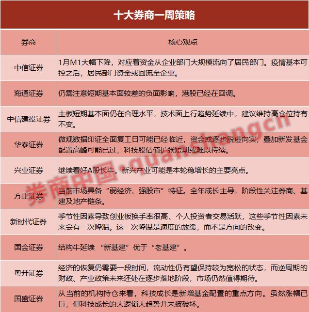 汽车周观点：7月第1周乘用车环比-30.2%，继续看好汽车板块