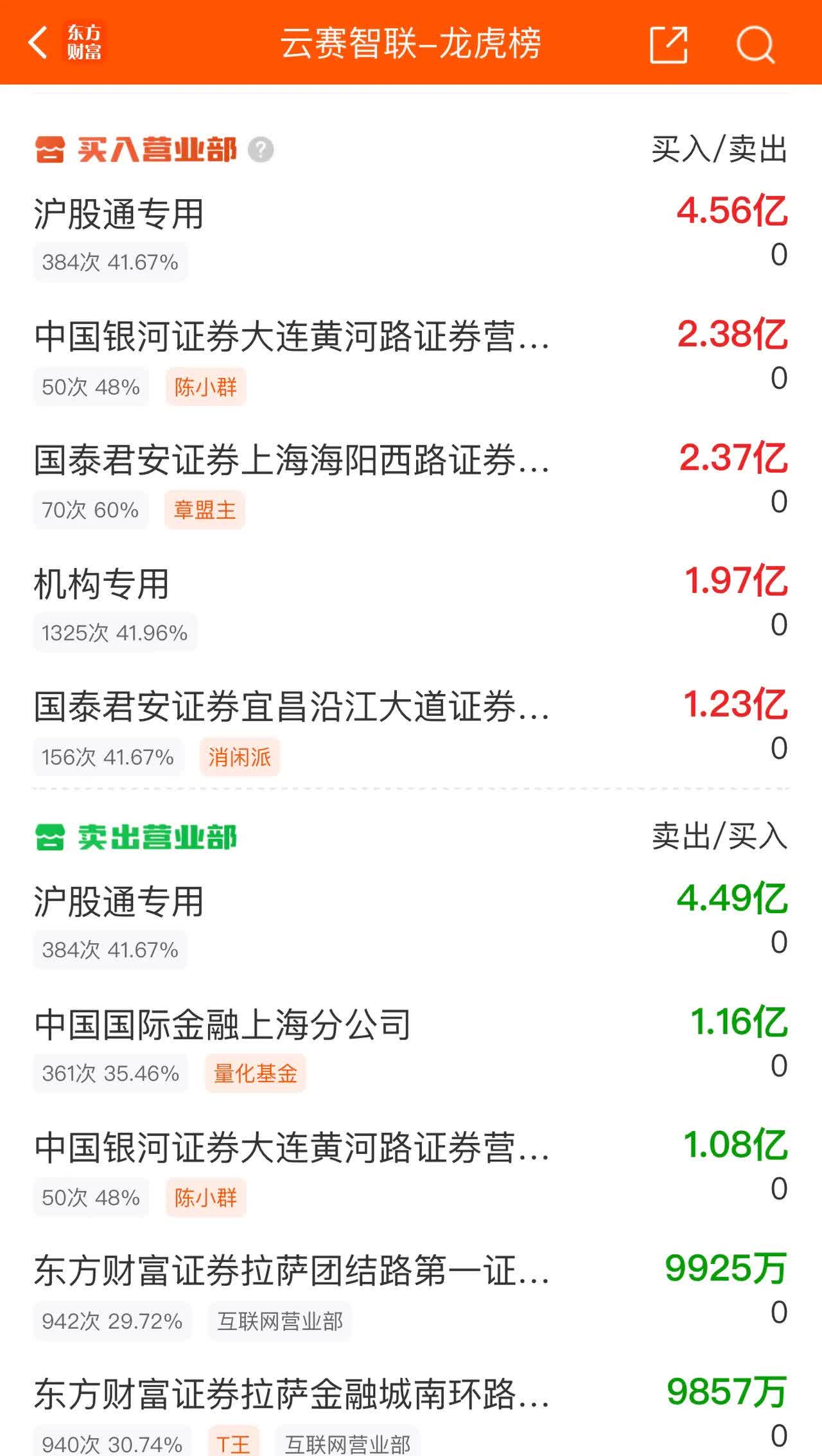 香港新股火爆！周六福、颖通控股等消费公司都招股中，怎么看？