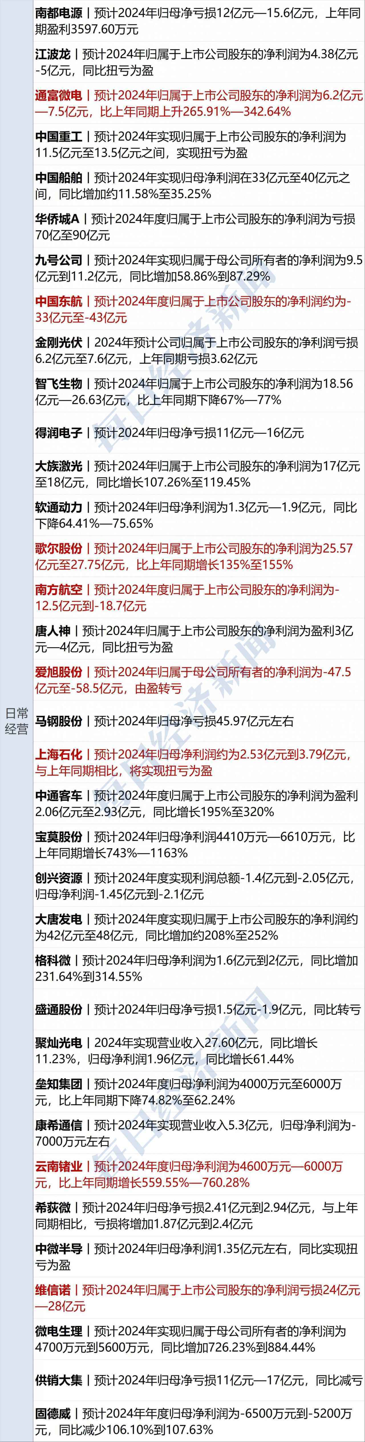 纵横股份最新公告：实控人任斌离婚 持股比例由23.41%变更为12.00%