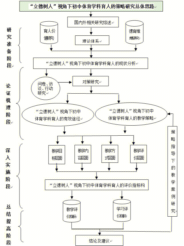 海目星：公司目前已分别布局氧化物与硫化物相关的固态电池技术路线