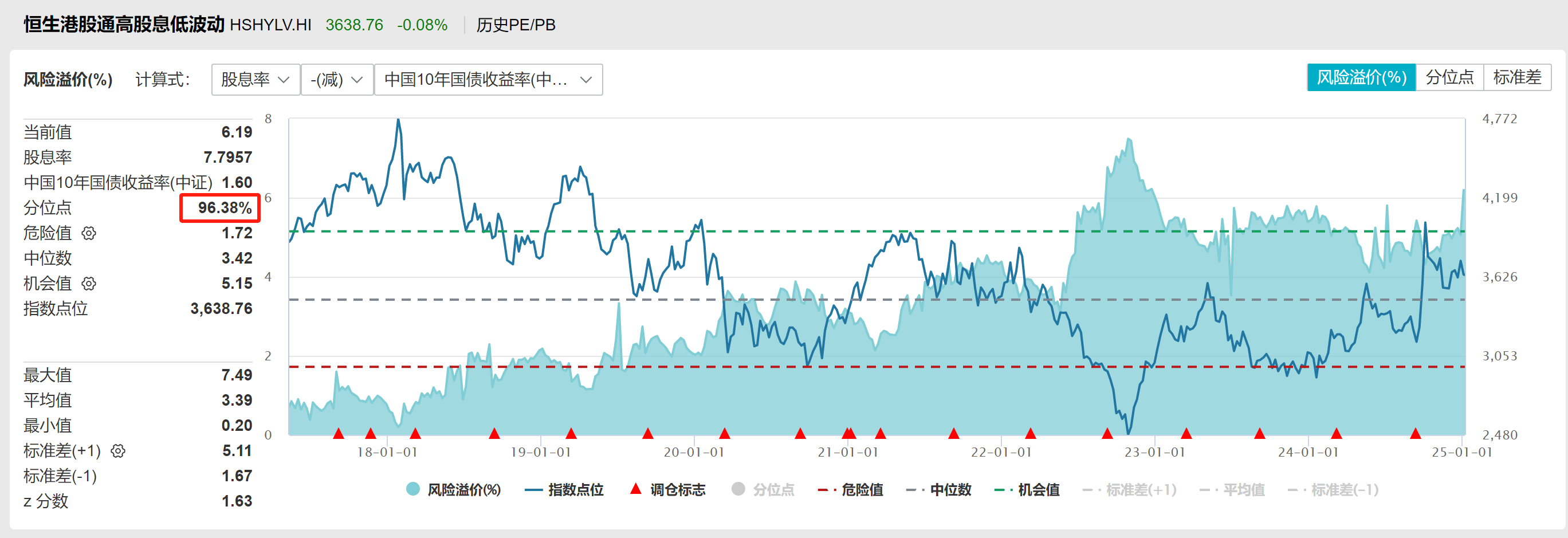 复旦微电:港股分红股息派发日为2025年8月8日