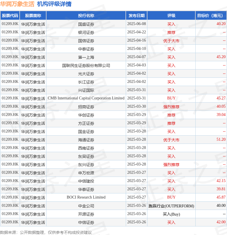 复旦微电:港股分红股息派发日为2025年8月8日