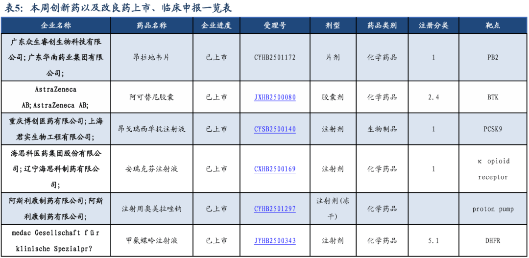 药生物行业跟踪周报：CXO及科研服务景气度回暖，建议关注药明康德、奥浦迈等