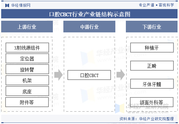 2025年中国口腔种植市场供给分析：高水平口腔医师供不应求