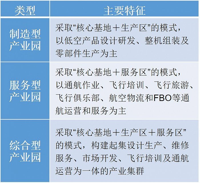 一文读懂北京市低空经济特色产业发展现状与投资机会（附特色产业现状、空间布局、重点项目、产业投融资情况、投资机会分析等）