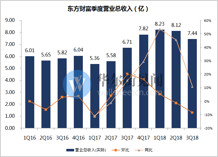 业绩快报：宁波银行半年度净利147.72亿 同比增长8.23%