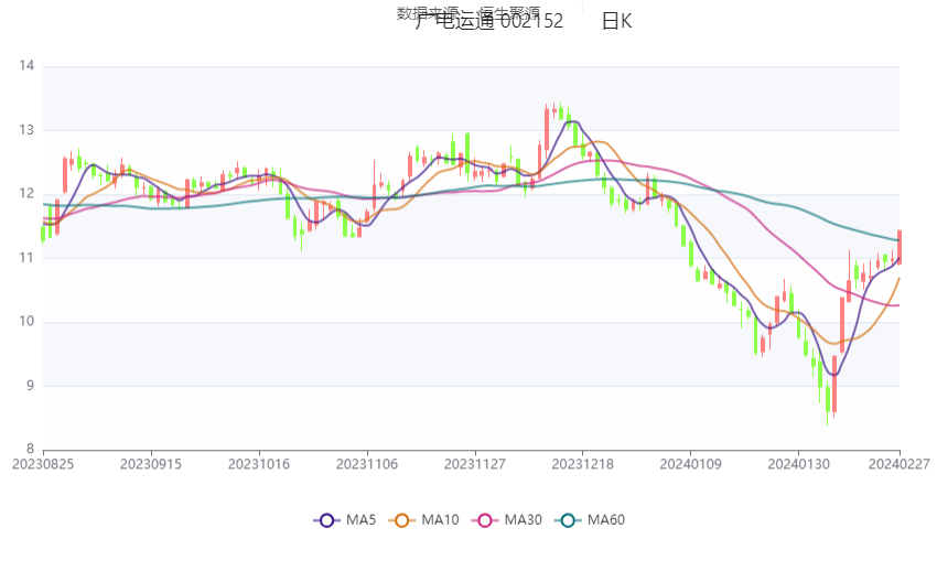 业绩快报：宁波银行半年度净利147.72亿 同比增长8.23%