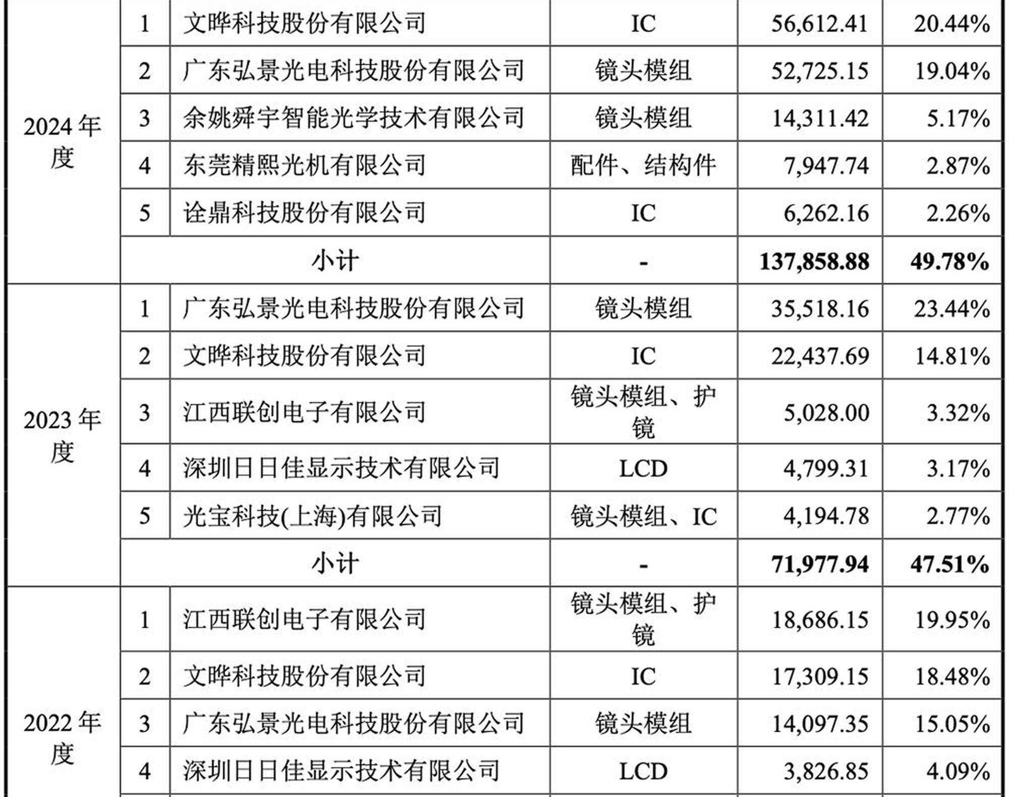 影石创新：大成基金、润晖投资等多家机构于7月7日调研我司