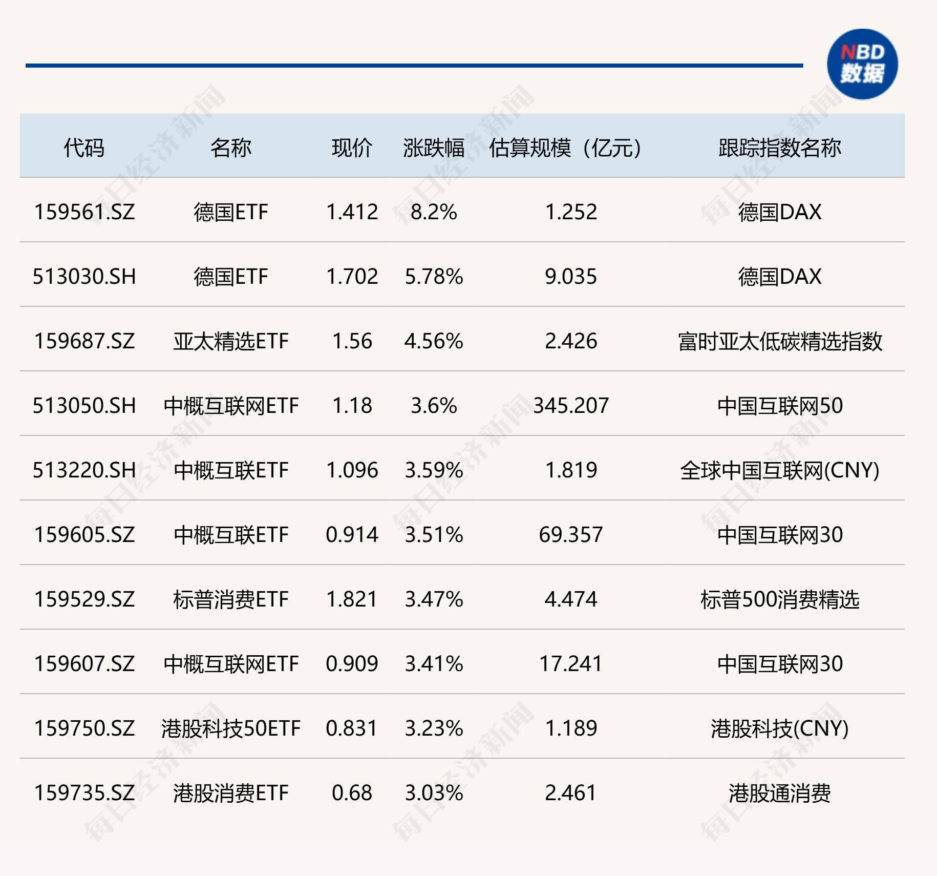 硕贝德：公司拟回购不超过153.85万股公司股份