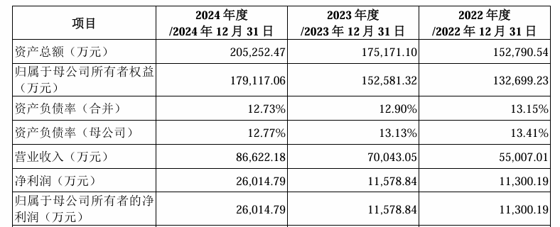 联亚药业创业板IPO已受理 多个产品在美国市场占有率居前