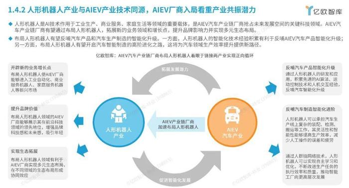 人形机器人行业中期投资策略：关注机器人国内外本体供应链和应用端机会