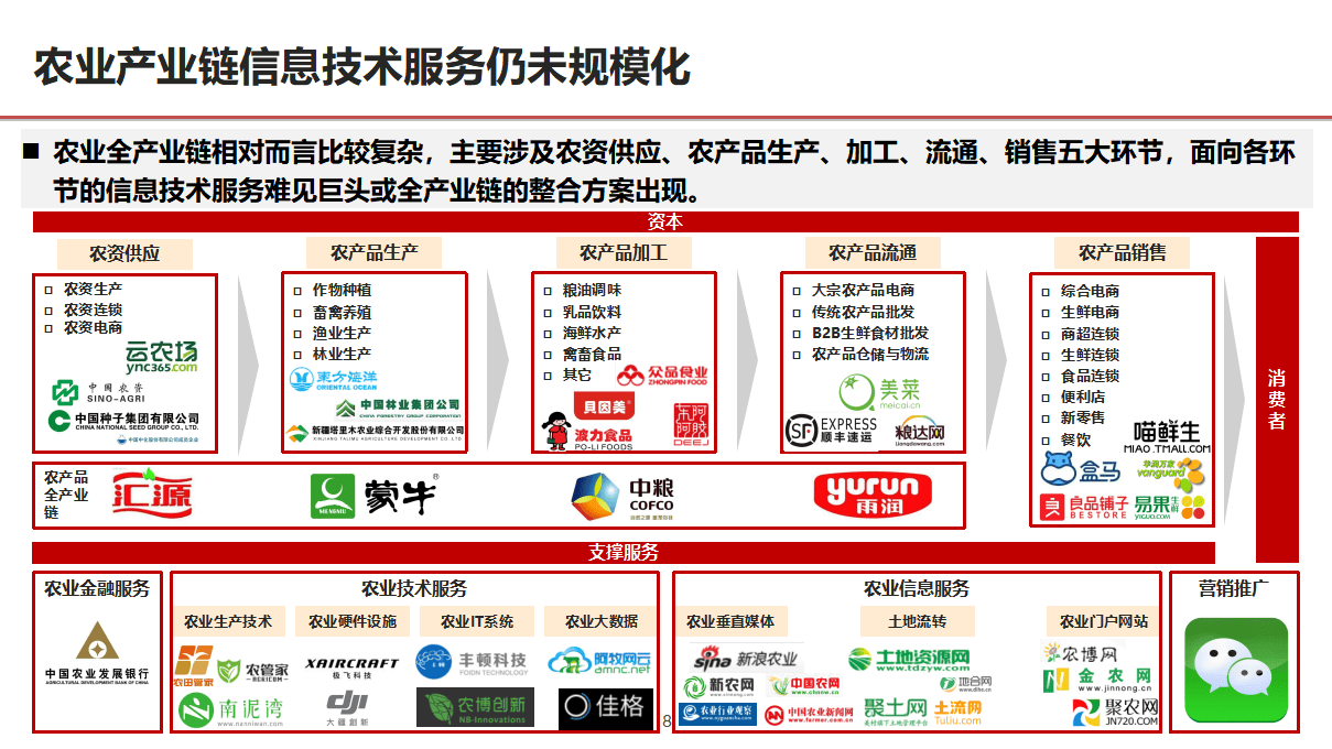 十部门出台方案促进农产品消费 专家：意在遏制低质低价“内卷式”竞争