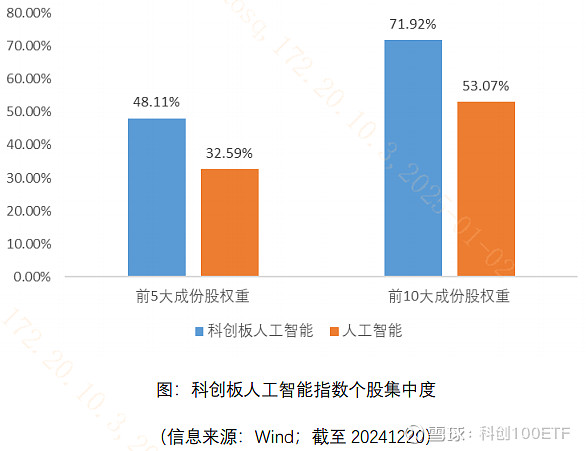 聚焦人工智能全产业链，这只科创AIETF为何受追捧？