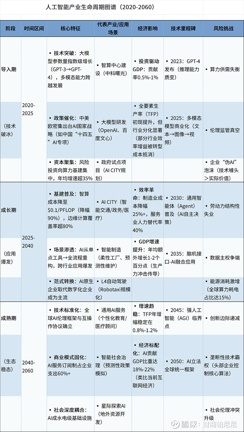 聚焦人工智能全产业链，这只科创AIETF为何受追捧？