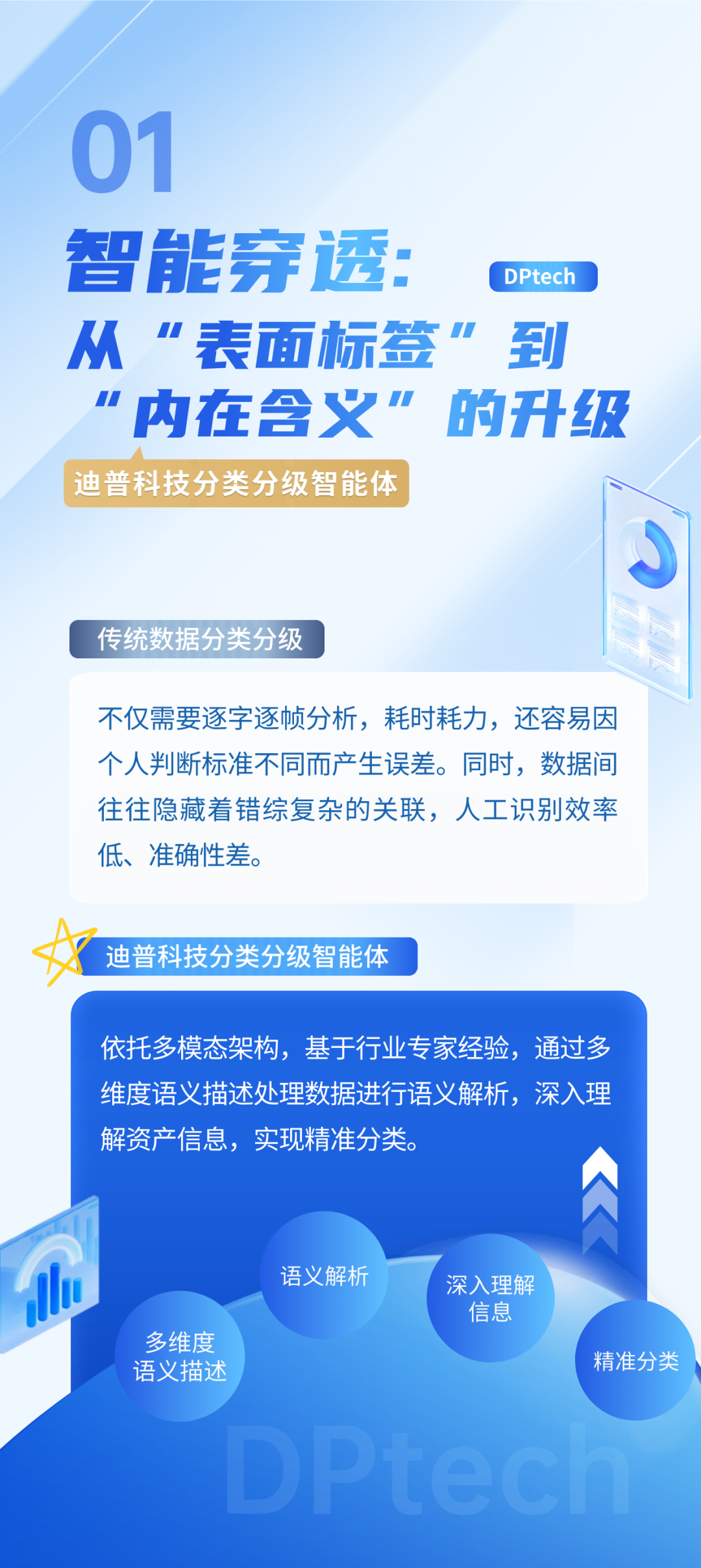 迪普科技：迪普科技推出的国产化400G算力交换机系列有效满足了国内数据中心、云计算等场景对算力网络基础设施自主可控的核心需求