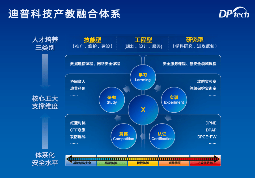 迪普科技：迪普科技推出的国产化400G算力交换机系列有效满足了国内数据中心、云计算等场景对算力网络基础设施自主可控的核心需求