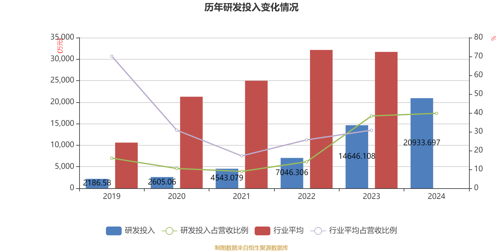帝奥微:推出多款填补国内空白的技术产品