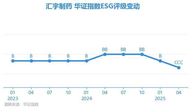 汇宇制药：产品已在68个国家和地区实现销售业务