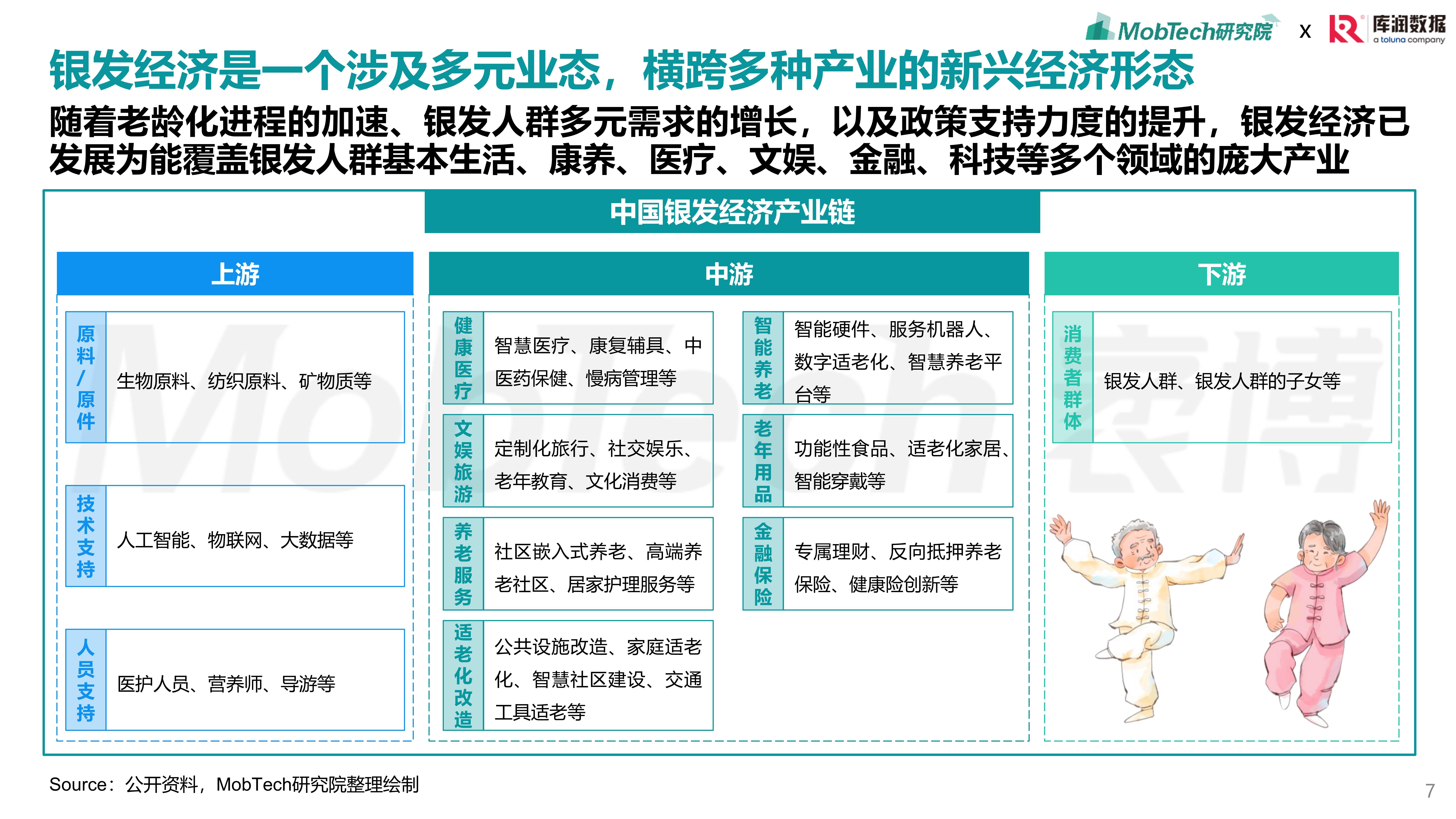 2025年中国智能手环银发经济分析：老年群体专用手环市场空间广阔